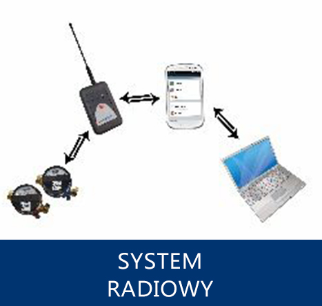 system radiowy